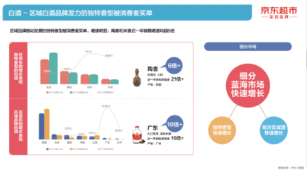 京东超市《2021酒类线上消费白皮书》:细分市场带动酒类整体规模增长